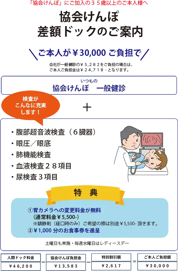 協会けんぽ差額ドックのご案内